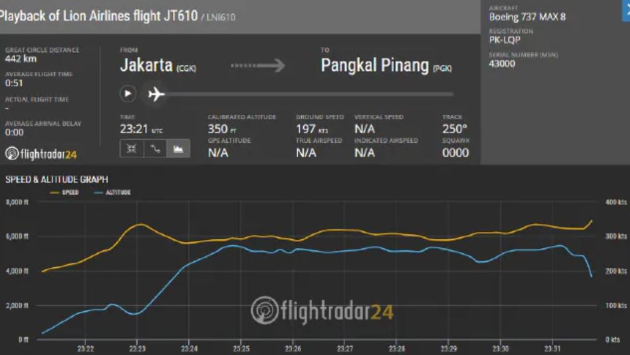 Those on board the Lion Air plane experienced the plane's sickening drops in altitude. The blue line indicates the ‘erratic’ altitude while the yellow line indicates speed. Picture: FlightRadar24