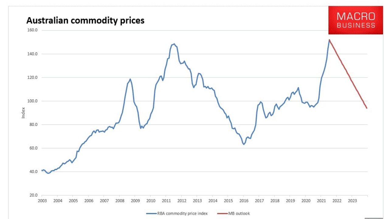 The outlook for commodity prices looks bleak.