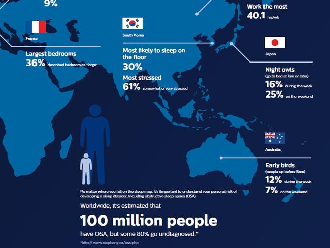 World Sleep Day: The differences in sleep habits around the world ...