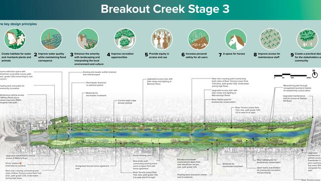 Breakout Creek Stage 3 designs. Supplied: Green Adelaide