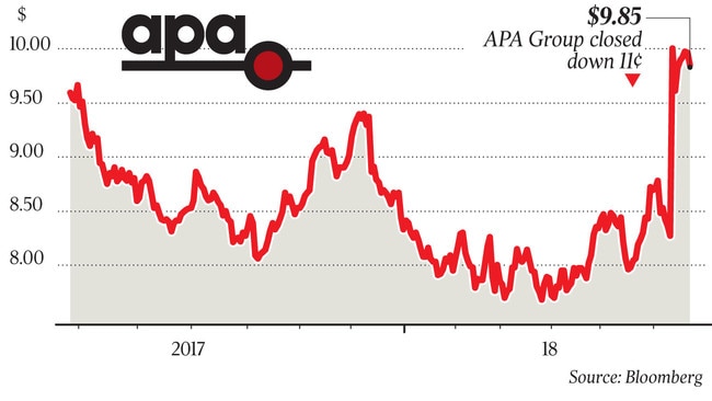 WEB business APA share graph