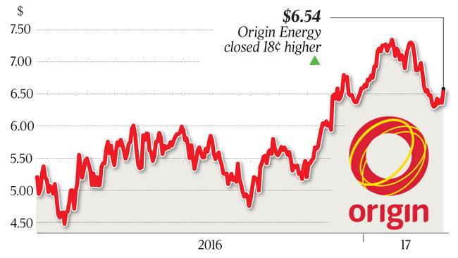 Bidders Pairing Up For Originupstream Asset Offers | The Australian