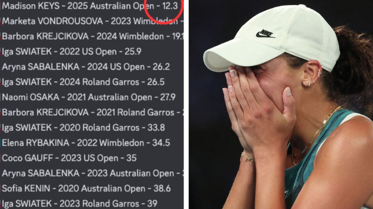 A telling stat has laid bare the brilliance of US underdog Madison Keys, with big names like Ash Barty, Aryna Sabalenka and Naomi Osaka paling in comparison.