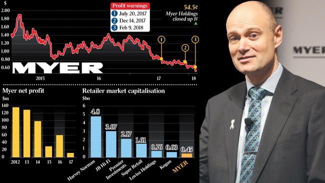 Former Myer CEO Richard Umbers
