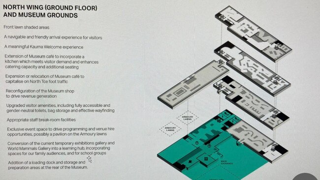 The documents show general plans for the museum.