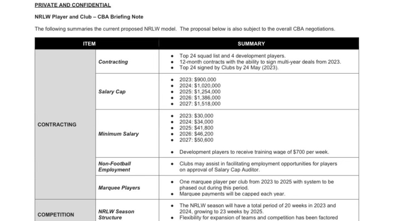 A document on the proposed NRL-RLPA agreement on the women’s game.