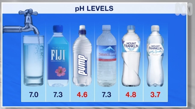 The red coloured figures show the brands that had higher acidity because they were below the neutral level. Picture: ABC