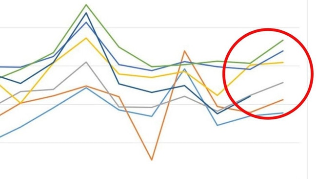 Aussie boom that could ‘vanish overnight’