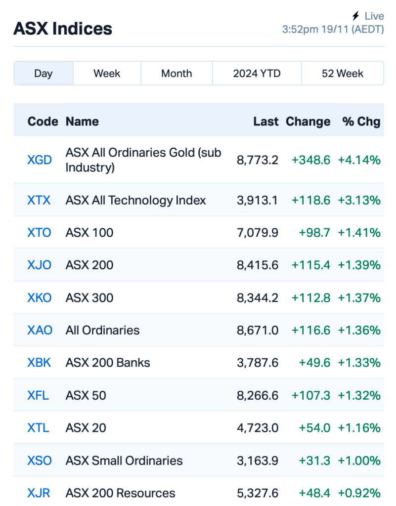 Source: Market Index