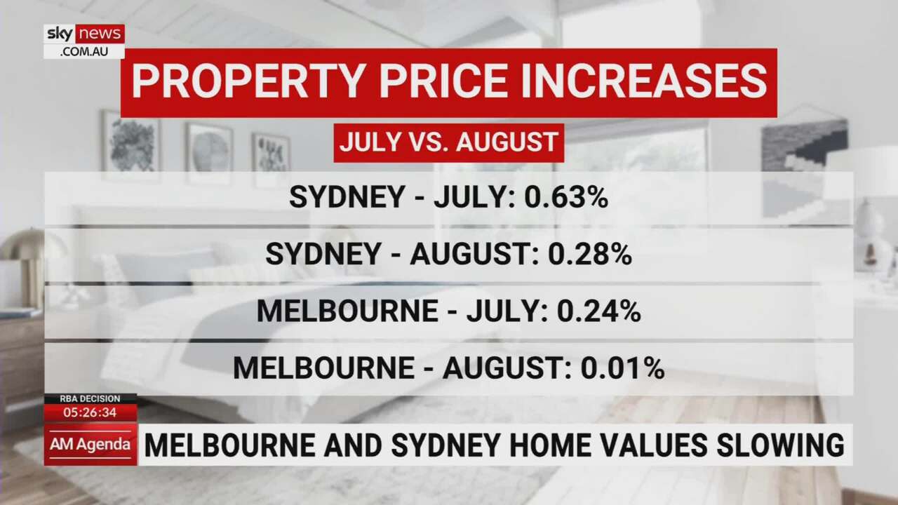 Property price growth in major cities starting to taper off