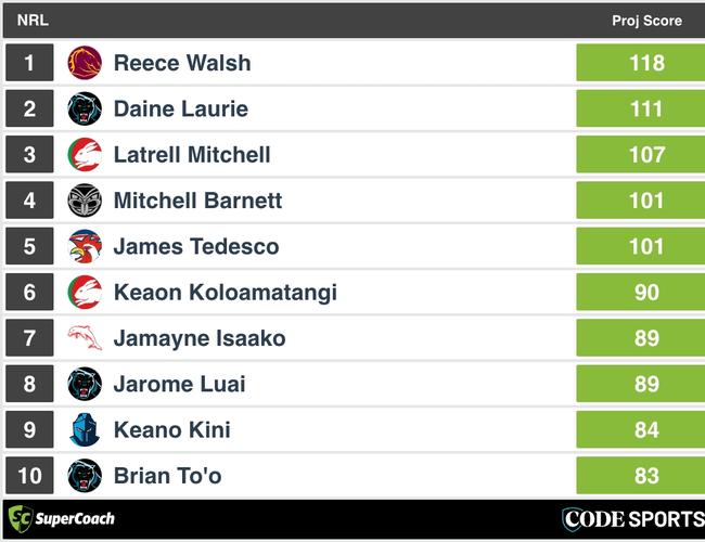 Top projected scores for round 21.