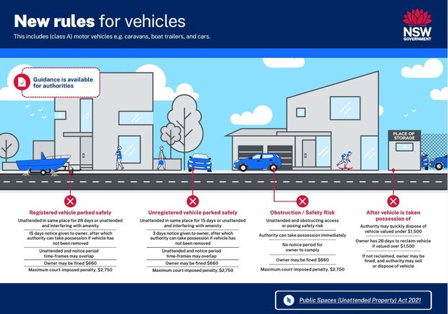 The NSW rules for unattended vehicles left in public places.