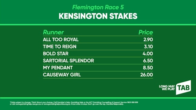 TAB betting Kensington Stakes