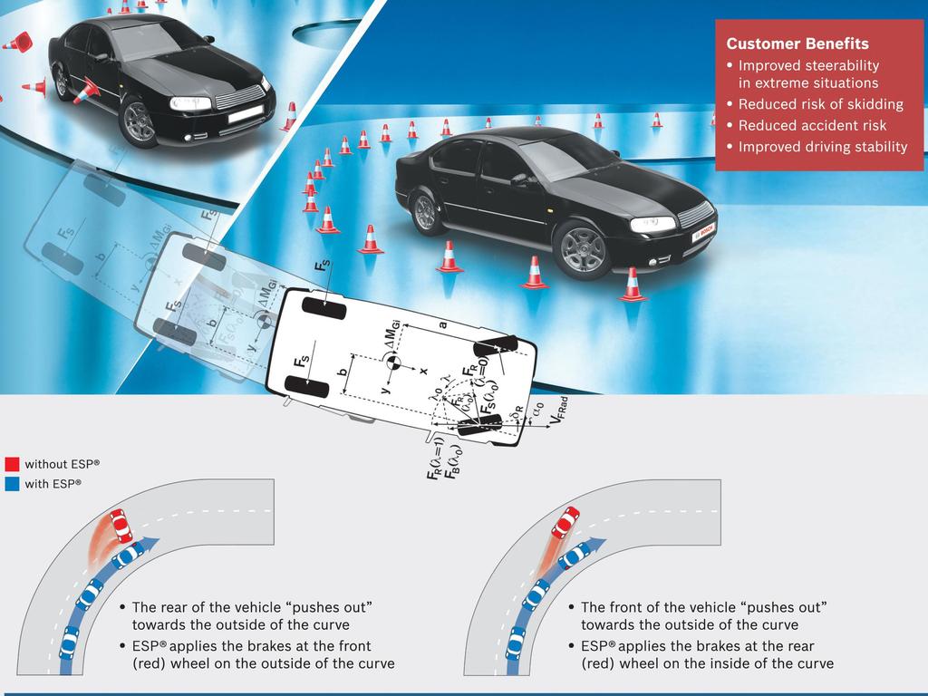 Bosch literature from the 2006 Adelaide Motor show explaining electronic stability control.