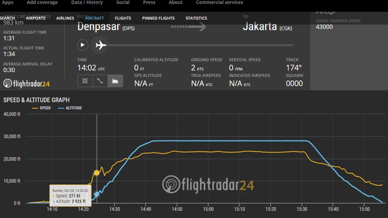 Какая скорость боинг 737