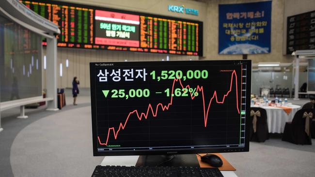 A screen shows the Samsung share price at the Korean Exchange in Seoul on October 12. Picture: AFP / Ed Jones