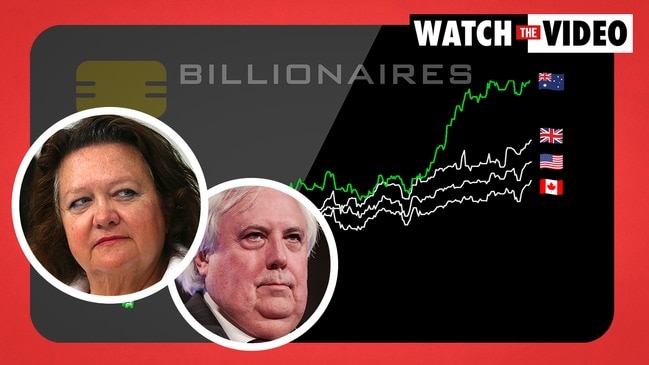 Wealth gap: Australia's billionaires only got richer during Covid