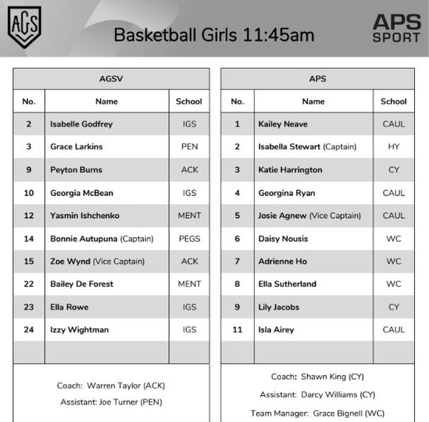 APS v AGSV sport 2023: Every squad named, Will Lorenz, Vigo Visentini ...