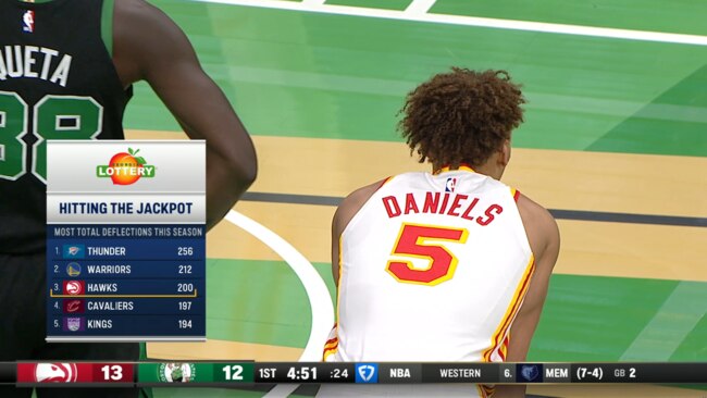 Daniels and a key defensive stat. Photo: NBA League Pass