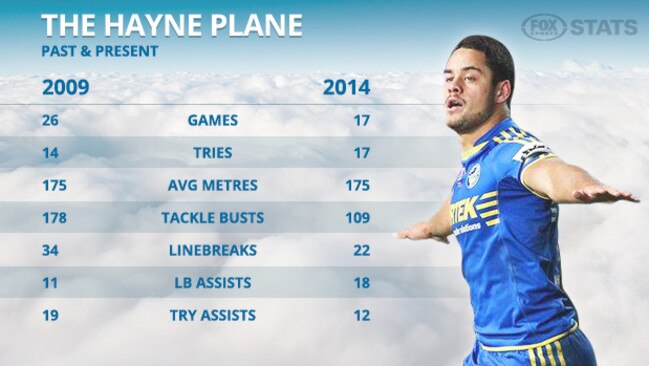 Jarryd Hayne’s statistics.