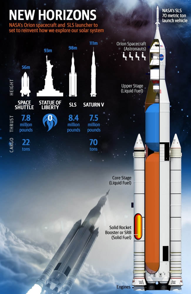 NASA to test-launch its next manned space vehicle, Orion | news.com.au ...
