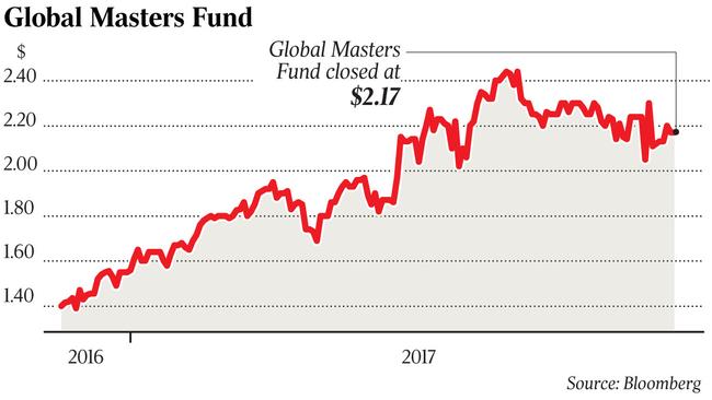 Age Catches Up With Buffett Tracker Fund | The Australian