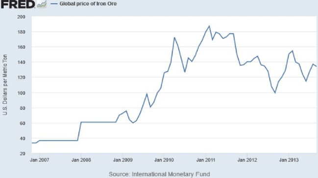 The GFC saw China build and iron ore prices rocket, a boon for Australia.