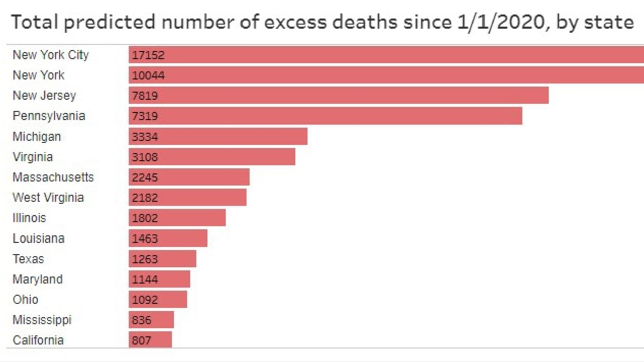 Coronavirus Global excess deaths show COVID19’s massive impact The