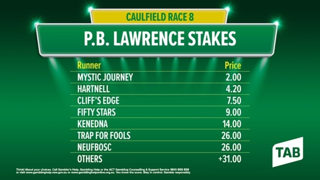 TAB betting update — Lawrence