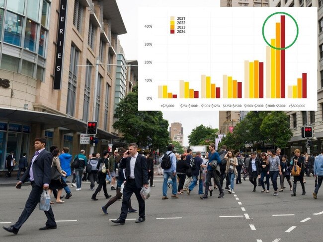 New data released by an Aussie banking giant has revealed exactly how much you need to earn to get a mortgage- and it’s not pretty.