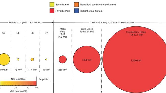 Calderas left from volcanic eruptions in the region over the last two million years. Picture: Bennington et al., Nature, 2025