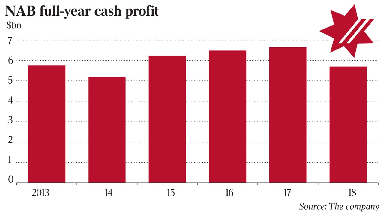 NAB CEO Thorburn bets on growth in business banking The Australian