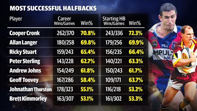 How they rank - the best halfbacks of the past 40 years.