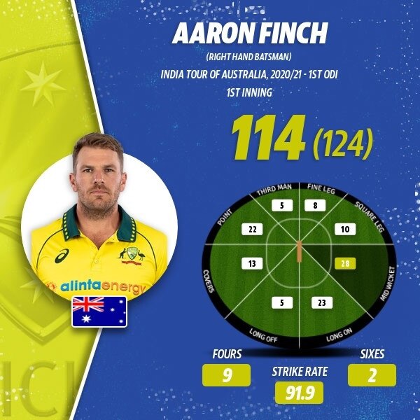 Aaron Finch scored the first ton by an Aussie this summer.