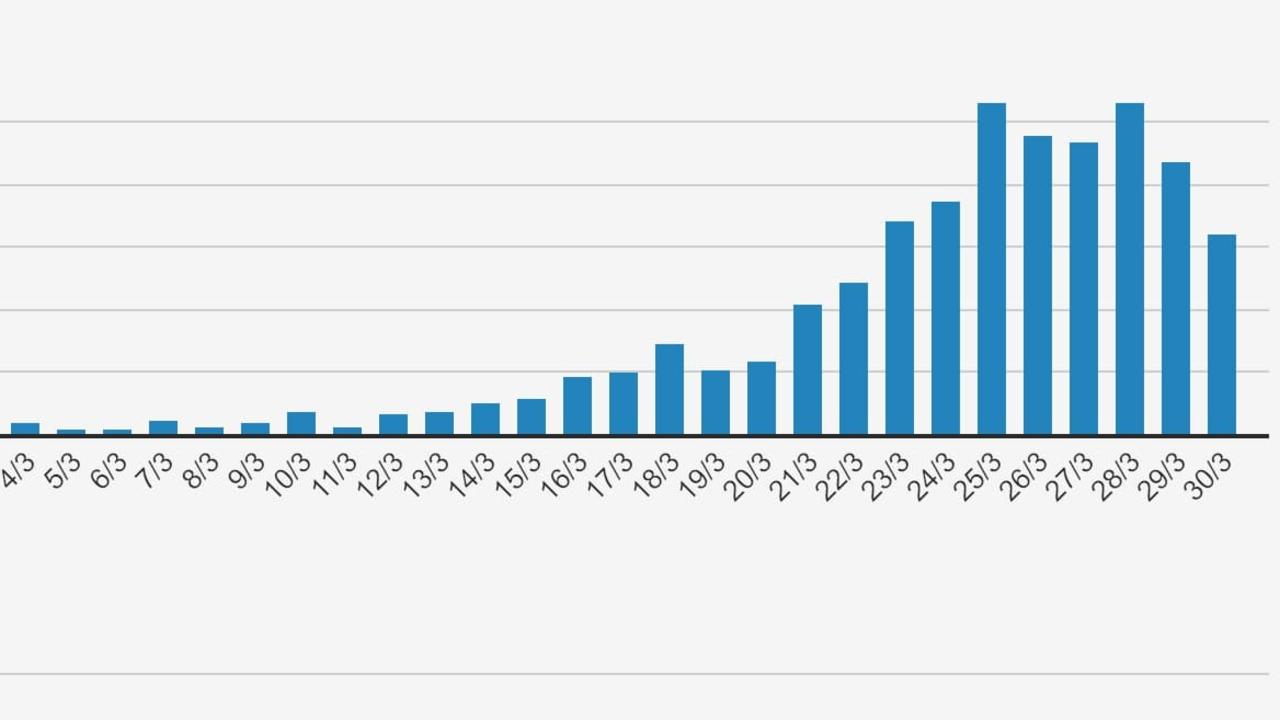 Coronavirus NSW Victoria Graphs Reveals Progress Is Being Made News