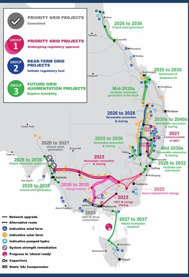 Current and future electricity grid projects.