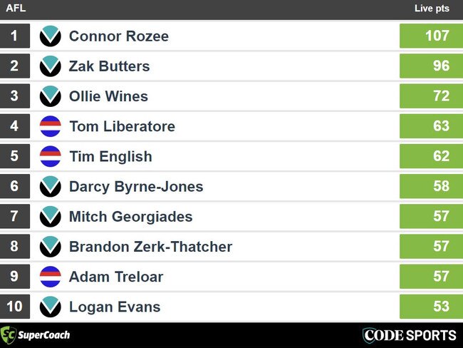 Half time SuperCoach leaders - Port v Bulldogs