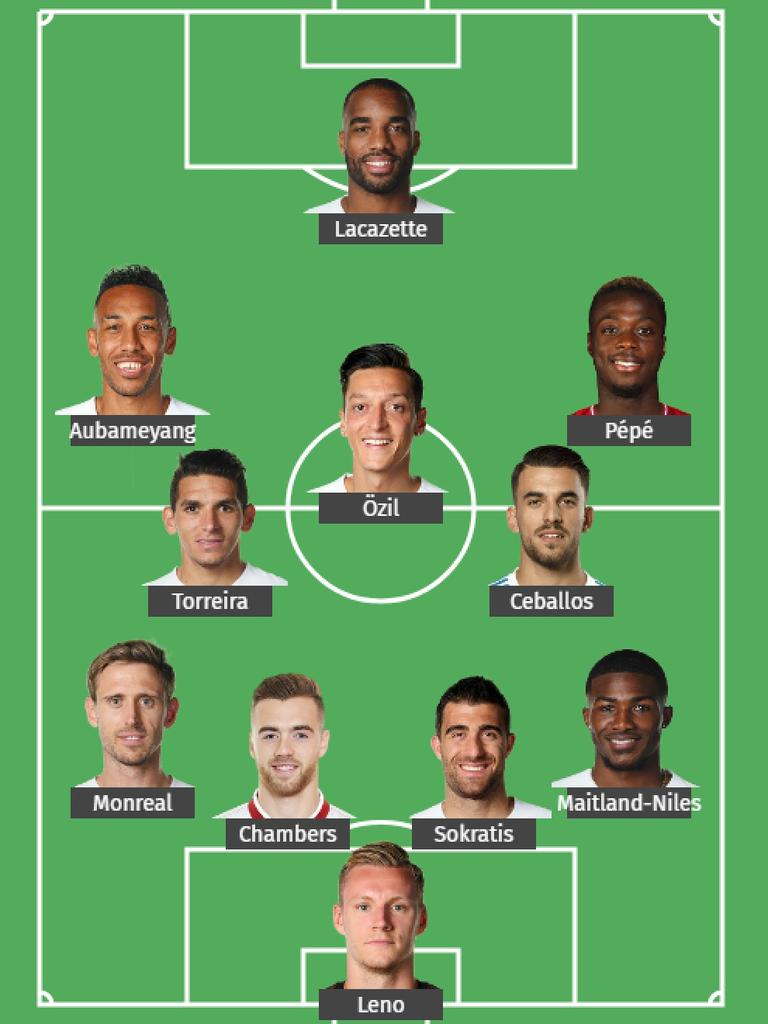 Best current XI of ex-Arsenal players - Arsenal Central