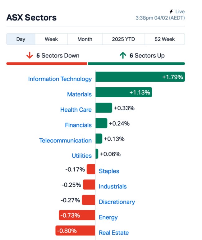 Source: Market Index