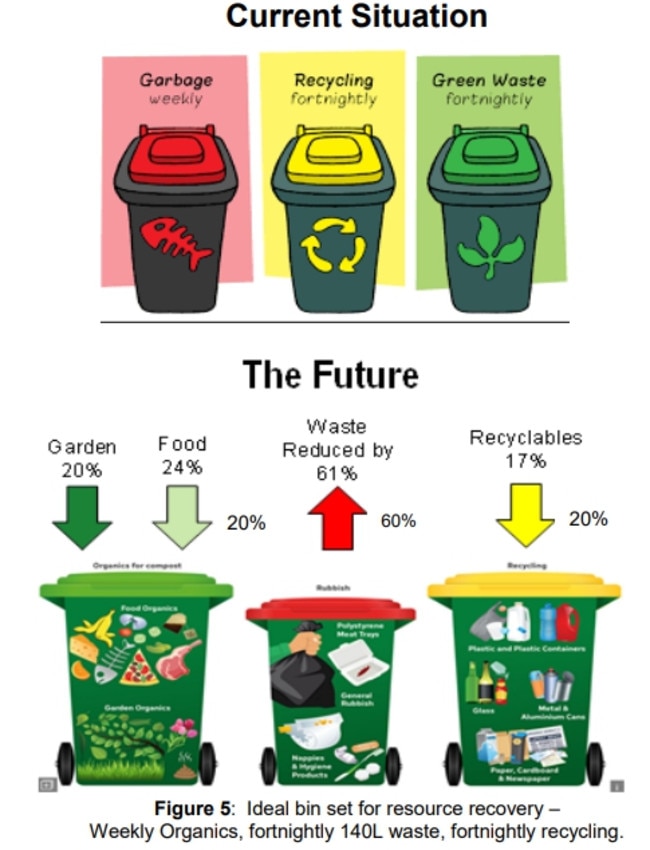 The future for waste collection on the Gold Coast as outlined by the city council.