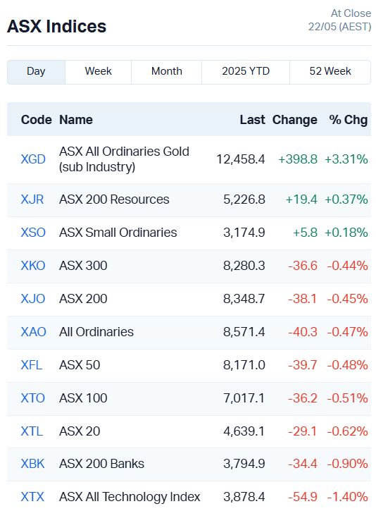 Source: Market Index