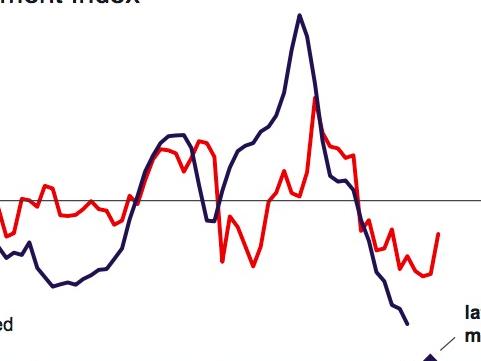 Westpac predicts 18 per cent plunge in Melbourne, Sydney property prices