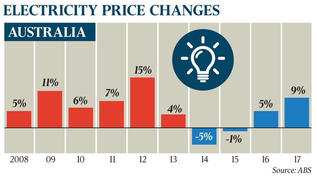 WEB electricity story Australia graphic