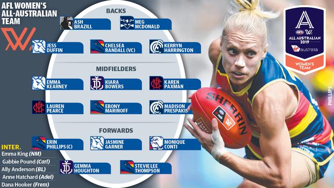 AFLW All Australian team. 