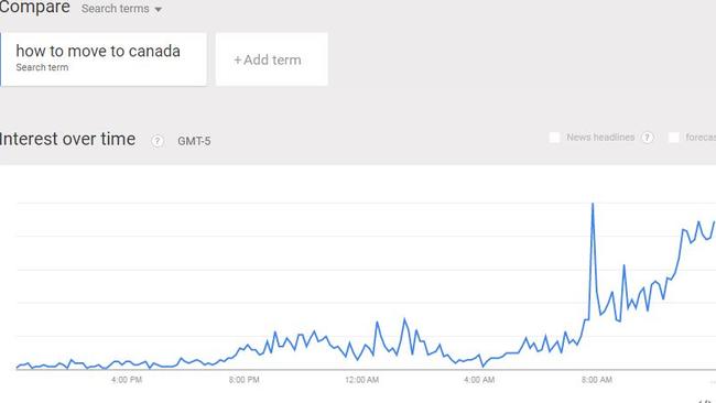 The Google Trends graph says it all.