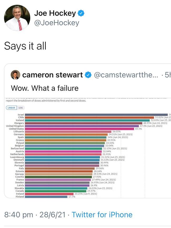 Joe Hockey’s deleted tweet about Australia having the worst vaccine rollout of OECD nations does indeed ‘say it all’.