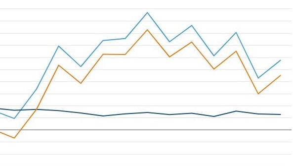 Net migration figures released by the Australian Bureau of Statistics