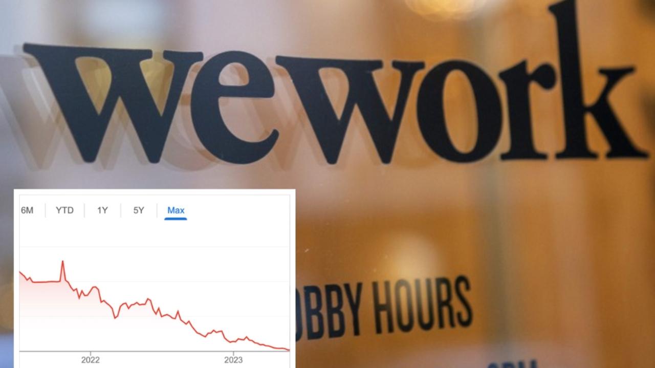 WeWork: Akcje WFH spadły o 97%, może nie trwać cały rok