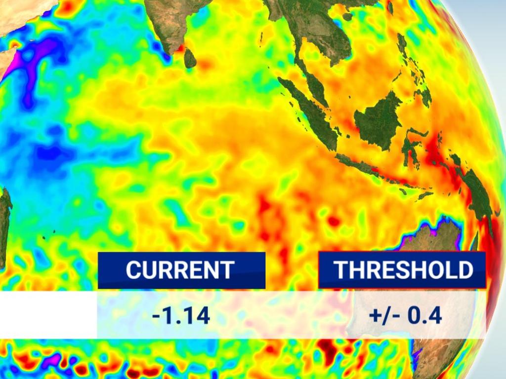 Weather Australia Forecasts and News Updates