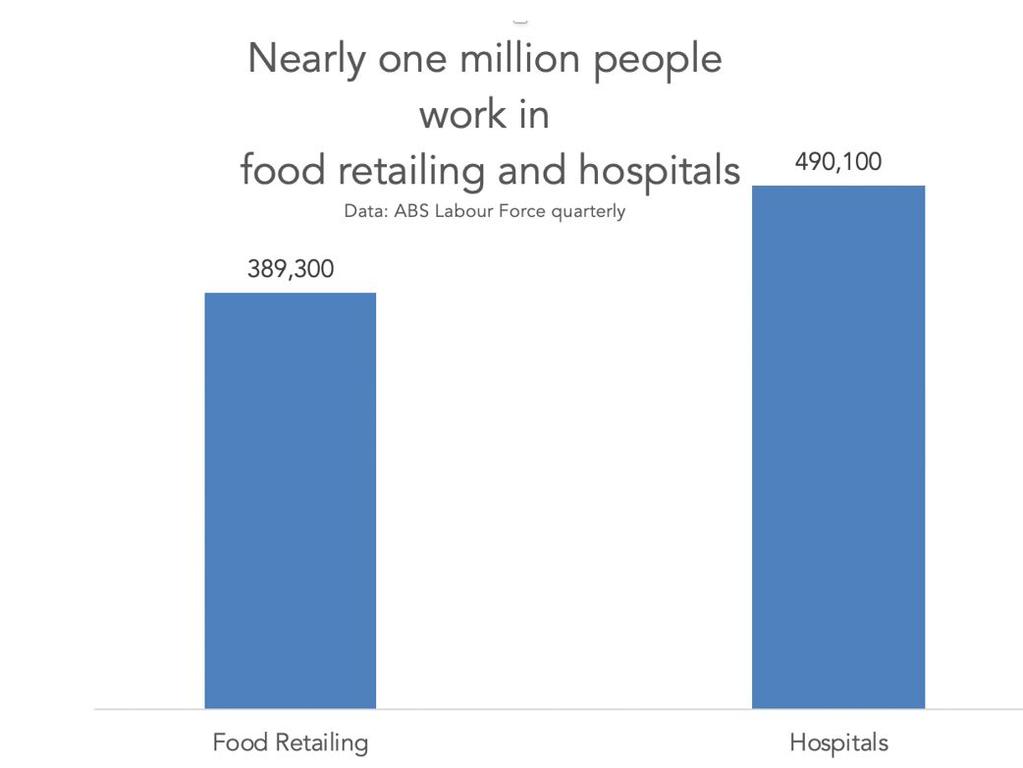 Nearly one million people work in these industries, and their future is very uncertain. Picture: Supplied